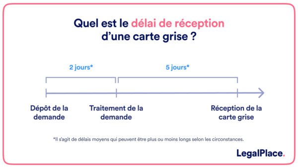 Les délais et conditions pour l’immatriculation après une vente de véhicule