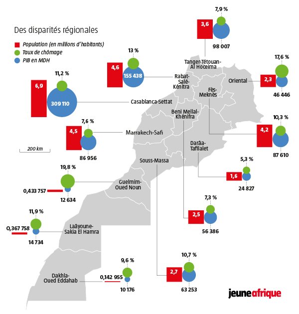 Les implications de la régionalisation sur le processus d’immatriculation au Maroc