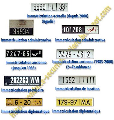 L’évolution des numéros d’immatriculation au Maroc : Histoire et changements